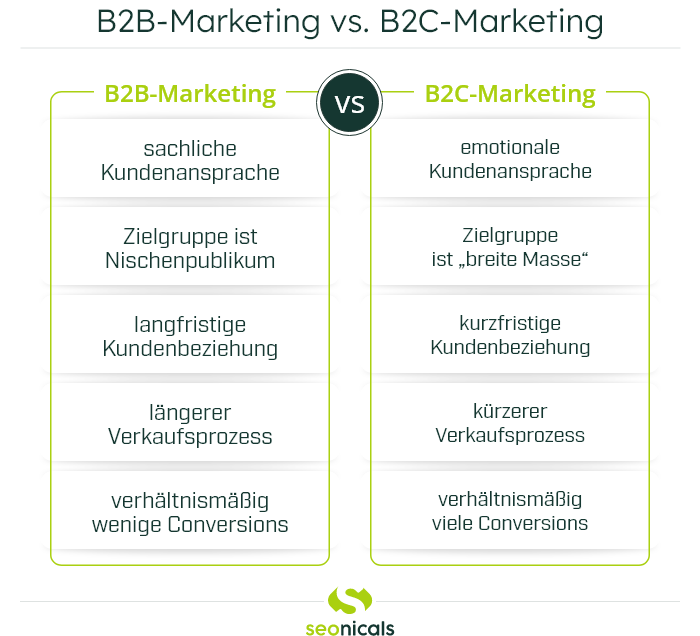 B2B-Marketing vs. B2C-Marketing