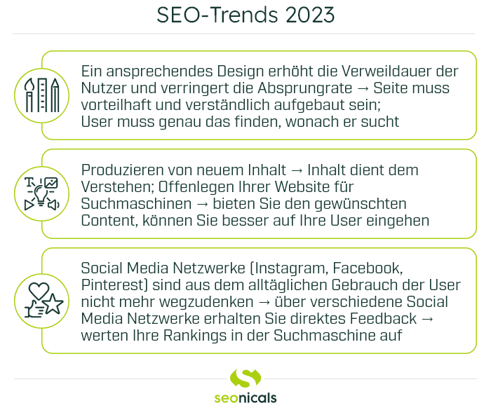 Grafik: SEO-Trends 2023