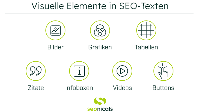 Grafik: Visuelle Elemente in SEO-Texten