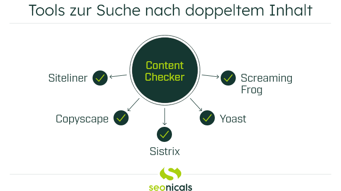 Grafik: Content-Tools im Überblick