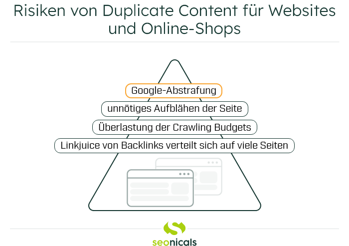 Risiken von Duplicate Content für Websites und Online-Shops