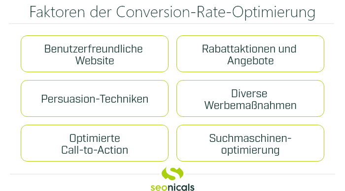 Grafik: Faktoren der Conversion-Rate-Optimierung