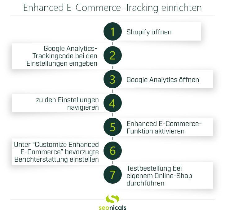 Grafik: Enhanced E-Commerce-Tracking einrichten