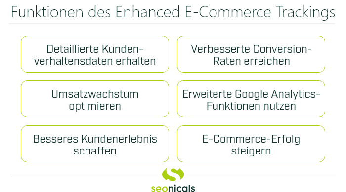 Grafik: Funktionen des Enhanced E-Commerce Trackings