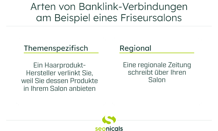 Verschiedene Arten von Banklink-Verbindungen am Beispiel eines Friseursalons