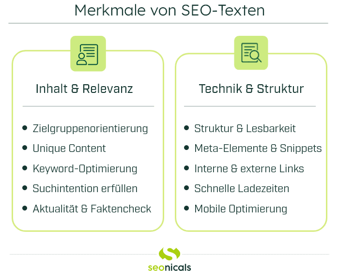 Eine Grafik, die die Merkmale von SEO-Texten darstellt.