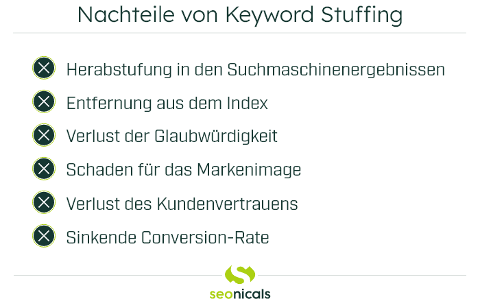 Infografik zu den Nachteilen von Keyword Stuffing