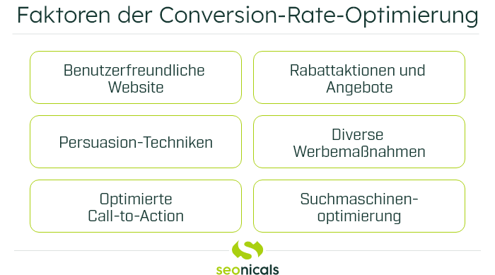 Infografik zu den Faktoren der Conversion-Rate-Optimierung