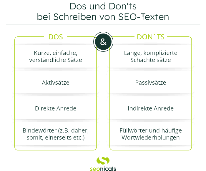 Infografik zu den Dos und Don'ts beim Schreiben von SEO-Texten