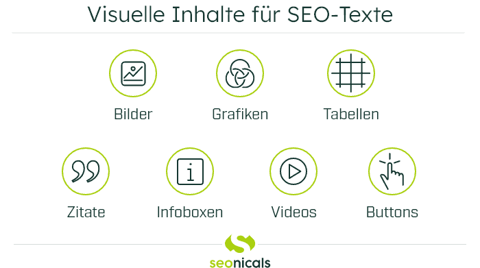 Infografik zu den visuellen Inhalten von SEO Texten