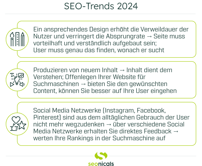 Infografik zu den SEO-Trends 2024