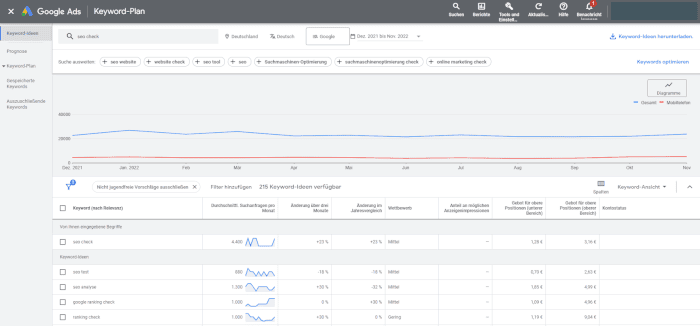 Screenshot des Google Keyword-Planners