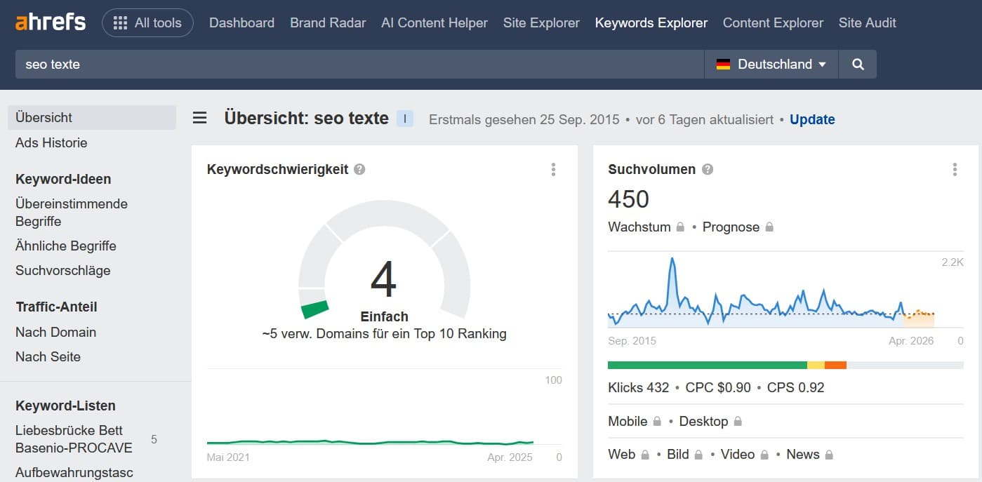 Keyword-Recherche zu “SEO-Texte” mit dem Ahrefs Keywords Explorer