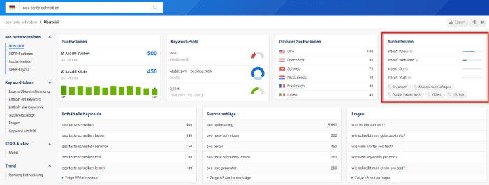 Keyword Recherche mit Sistrix