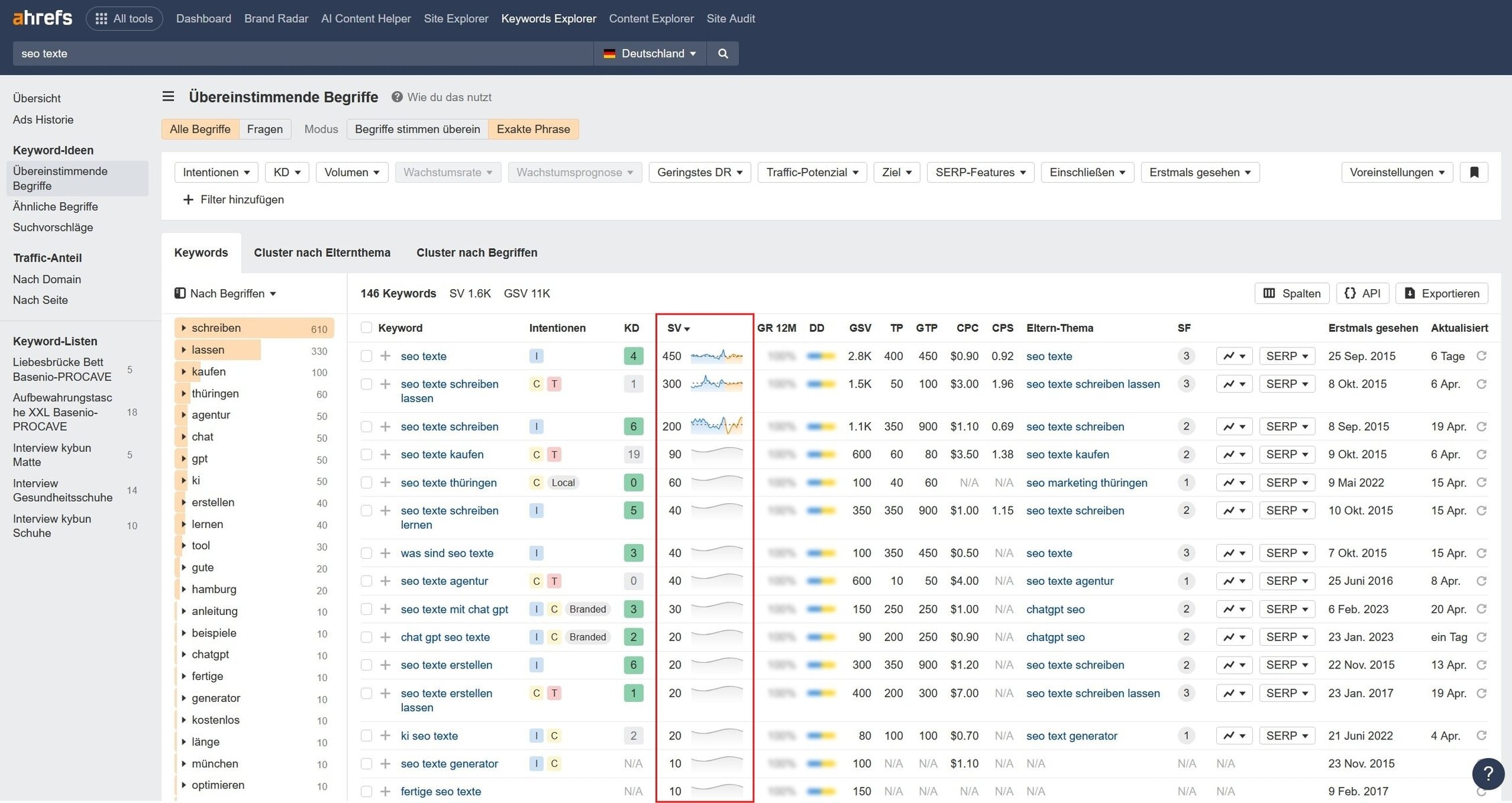 Übereinstimmende Terme zur Keyword-Kombination “SEO-Texte” im Ahrefs Keywords Explorer