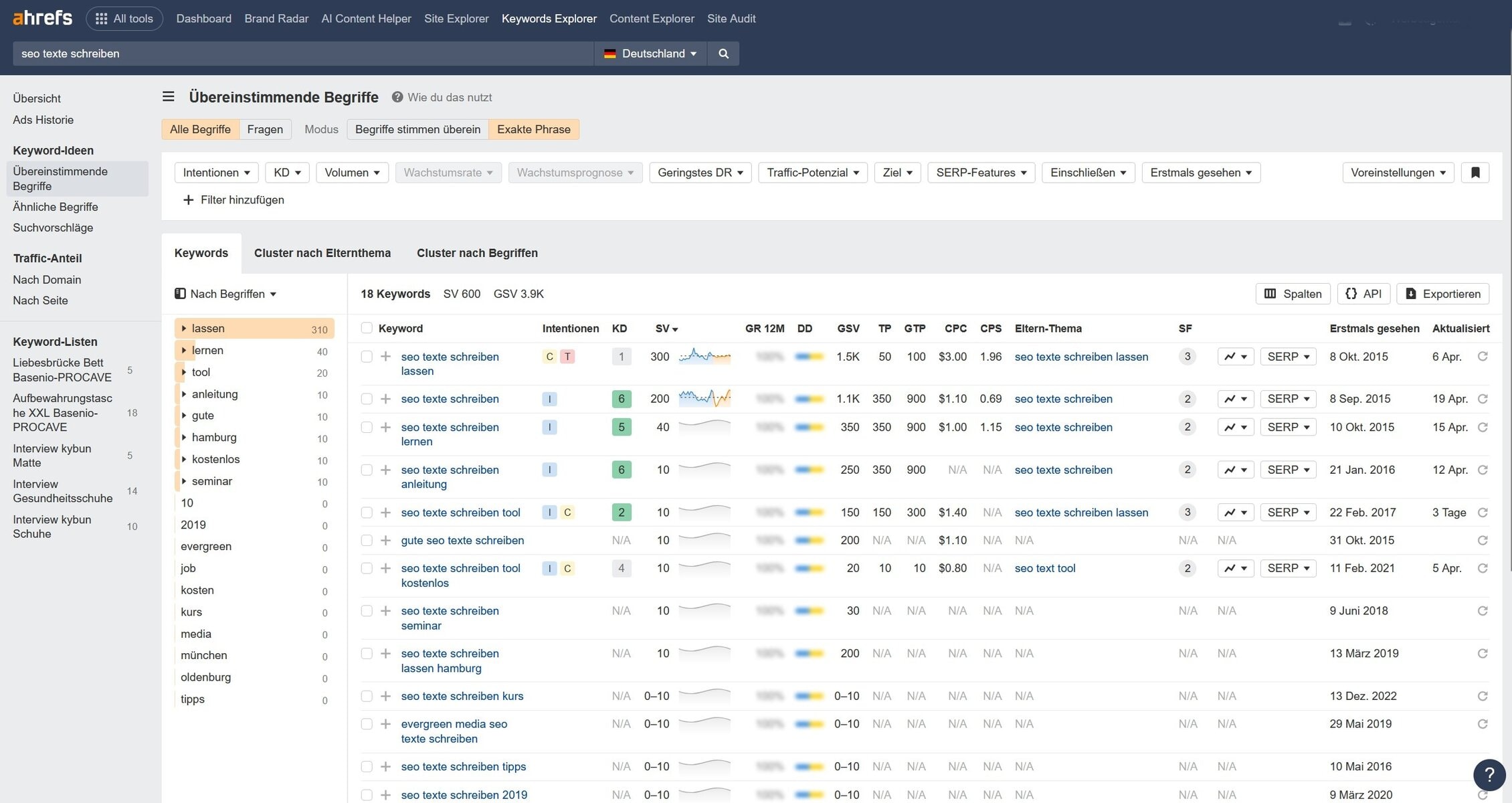 Übereinstimmende Terme zur Keyword-Kombination “SEO-Texte schreiben” im Ahrefs Keywords Explorer