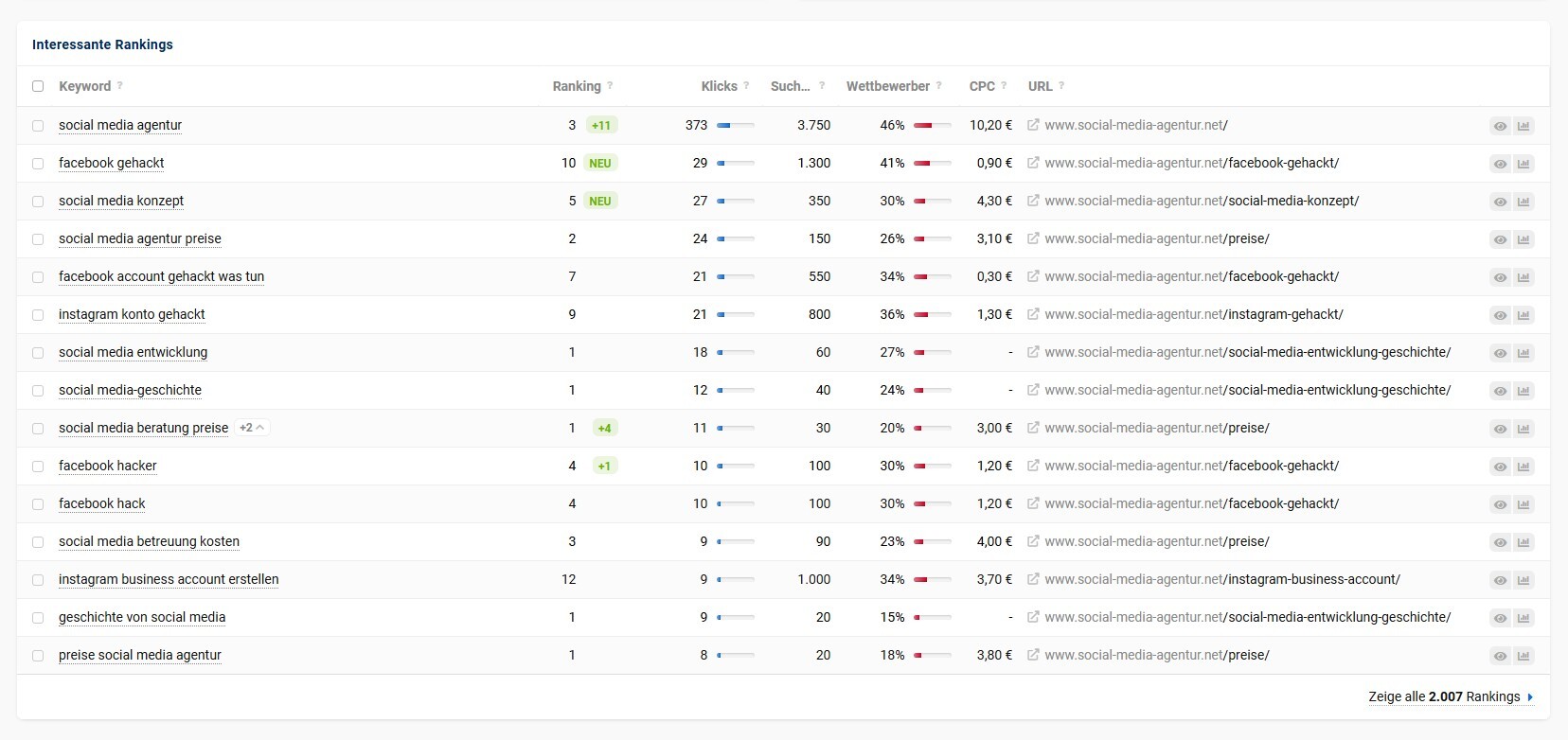 SISTRIX-Rankings der Website social-media-agentur.net für Keywords wie Social Media Agentur, Social Media Konzept und Social Media Betreuung Kosten.
